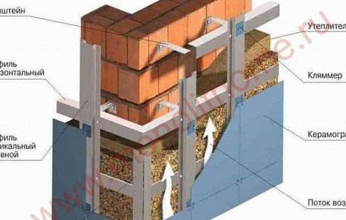 Утепление фасада загородного дома